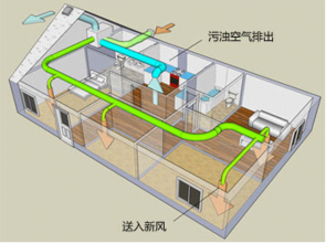 家用新風(fēng)系統(tǒng)，讓居家生活更美好