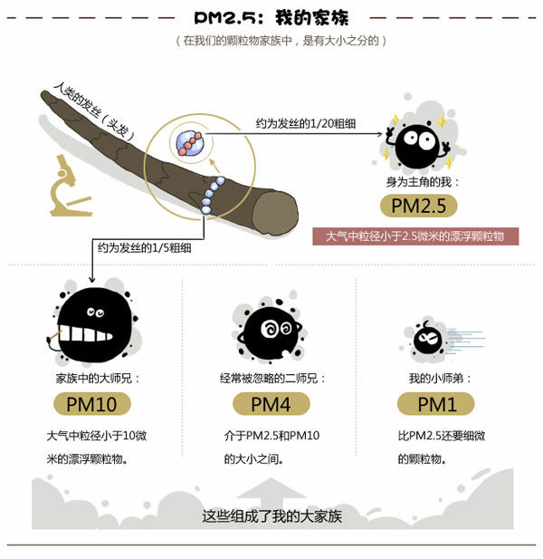新風換氣機是否具備清除pm2.5功能？