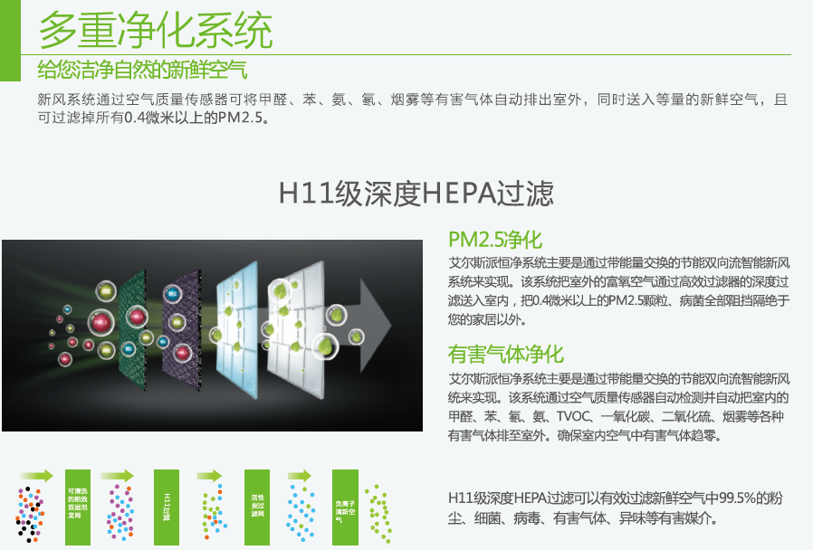 艾爾斯派新風(fēng)凈化機(jī)，保障健康空氣質(zhì)量