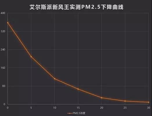 中外空氣質(zhì)量對(duì)比，有圖有證據(jù)！